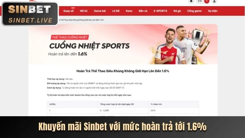 Hoàn trả hàng ngày tại 123bet